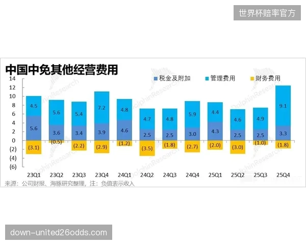 庞杂的前场转播团队编制已成为拖累各类赛事盈利的历史包袱