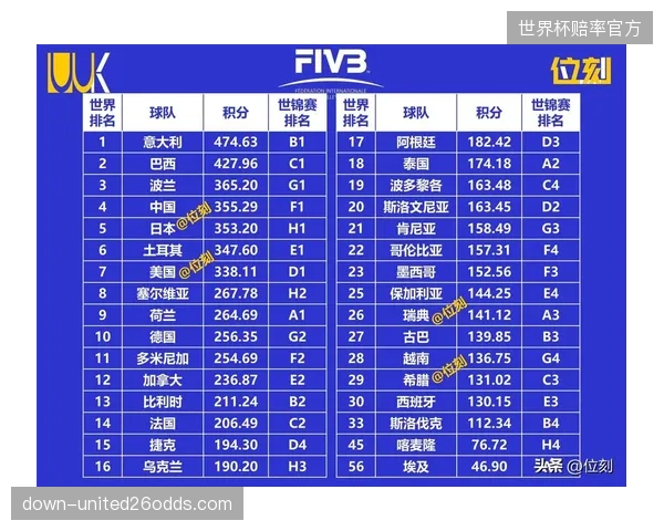 科特迪瓦最新世界排名34位，球队实力定位在二线强队之列。